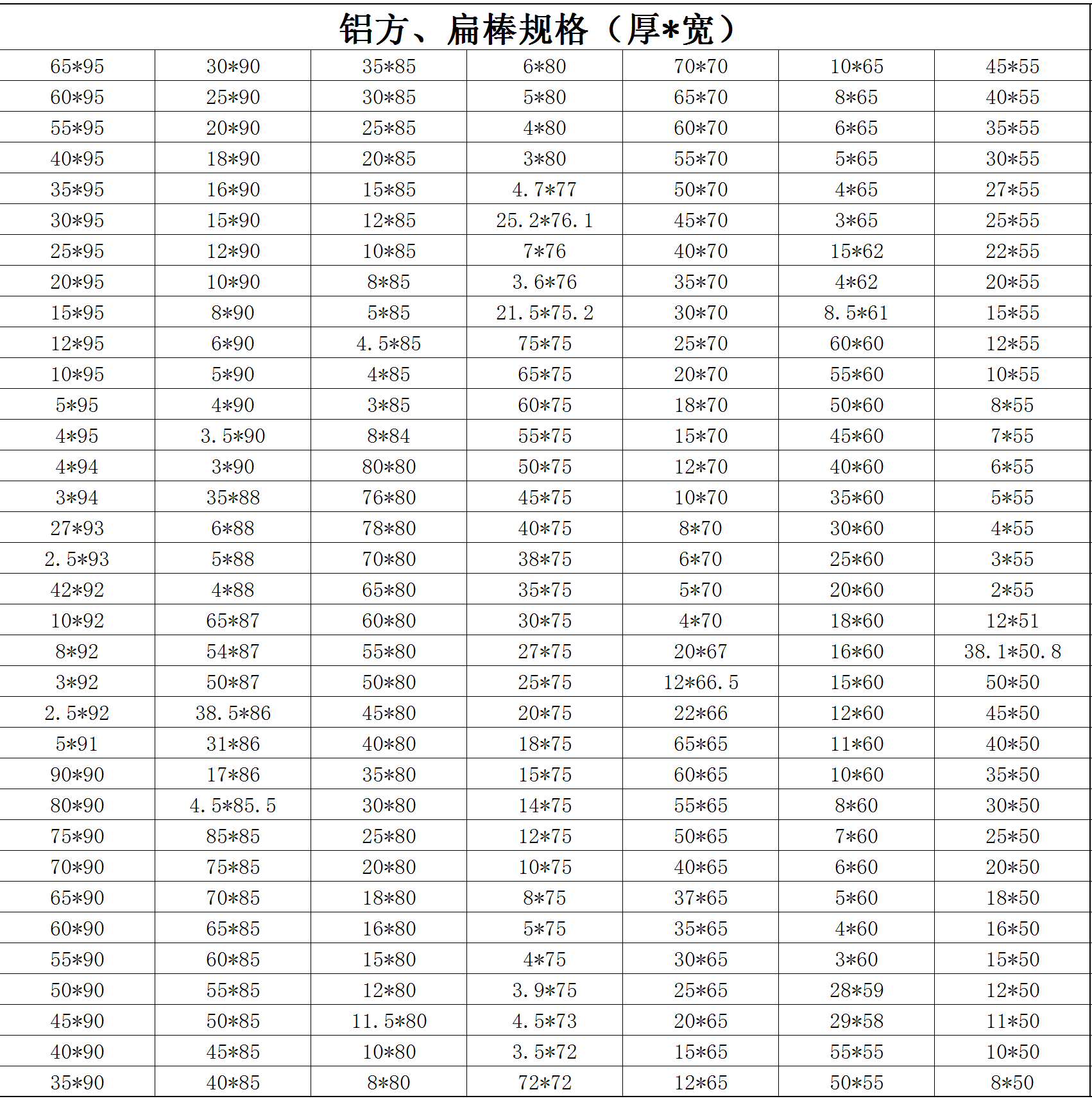 鋁方、扁棒規(guī)格