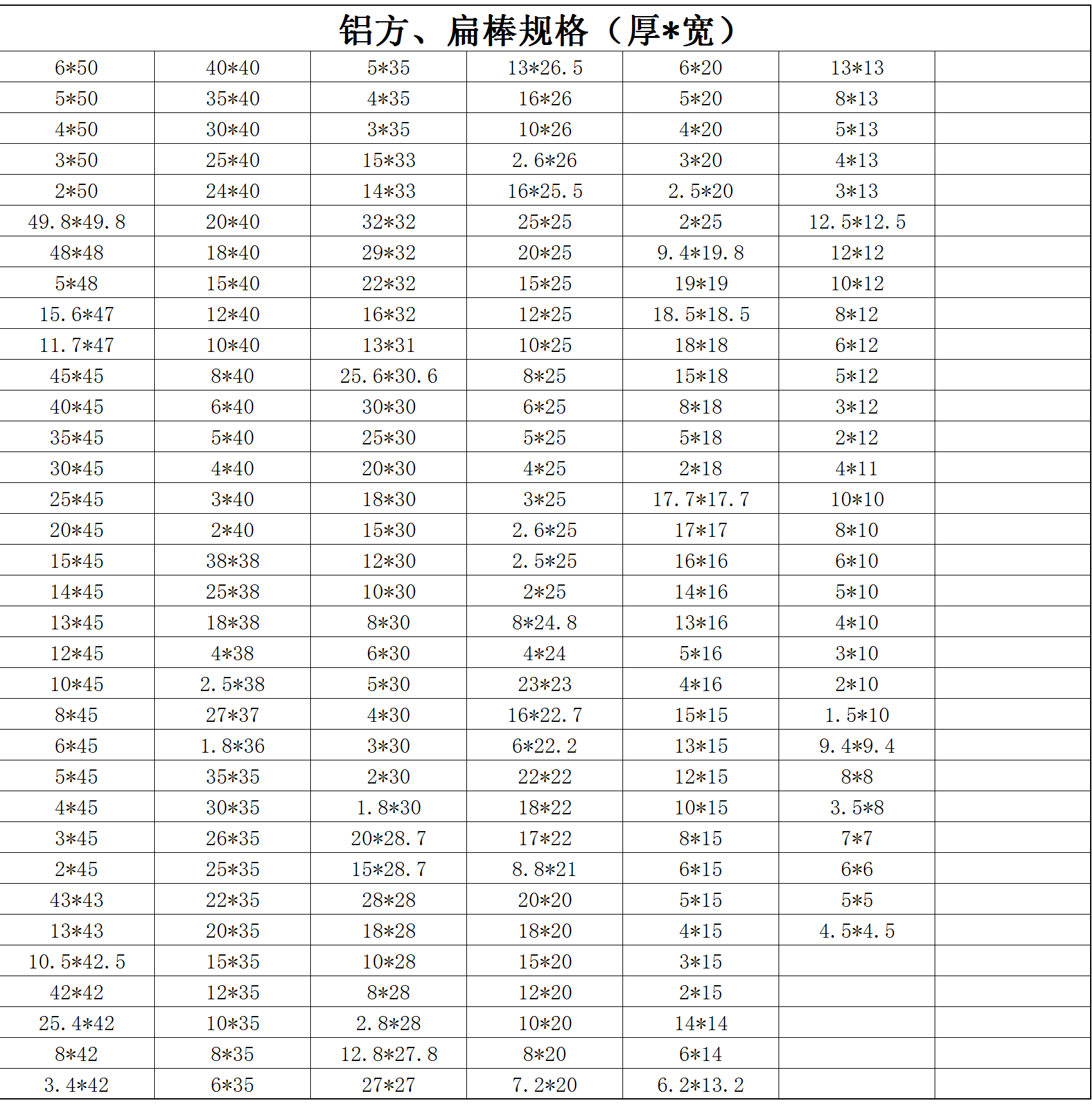 鋁方、扁棒規(guī)格