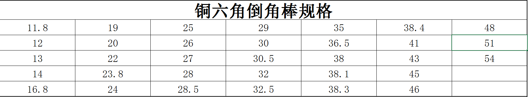 銅六角倒角棒規(guī)格