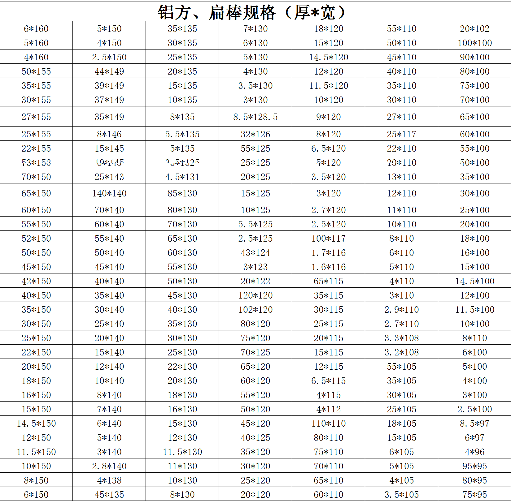 鋁方、扁棒規(guī)格