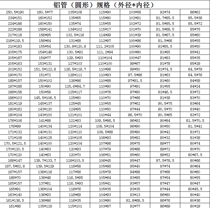 鋁管（圓形）規(guī)格（外徑*內(nèi)徑）